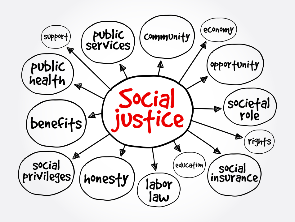 Soc_Social Justice white board.jpeg